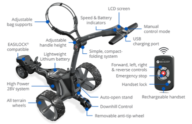 Motocaddy M7 Remote Electric Golf Caddy feature list