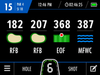Motocaddy M5 GPS Electric Golf Caddy -Hazard Information