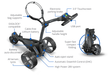 Motocaddy M5 GPS Electric Golf Caddy Features